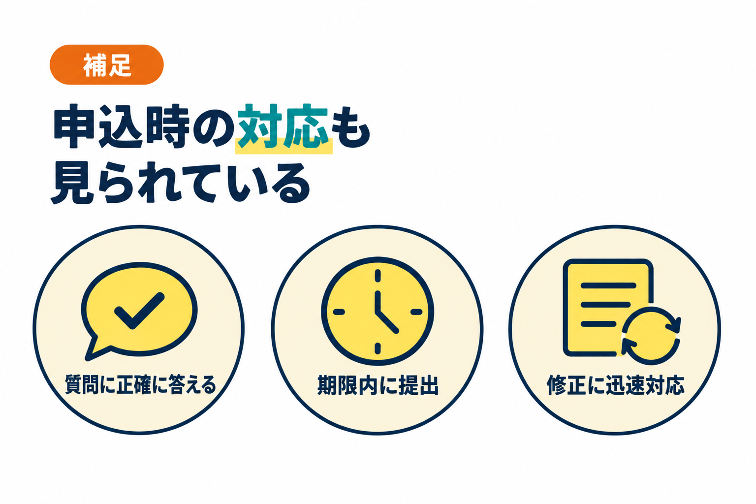 申込者の誠実で丁寧な対応もしっかり見られていることを説明したイラスト