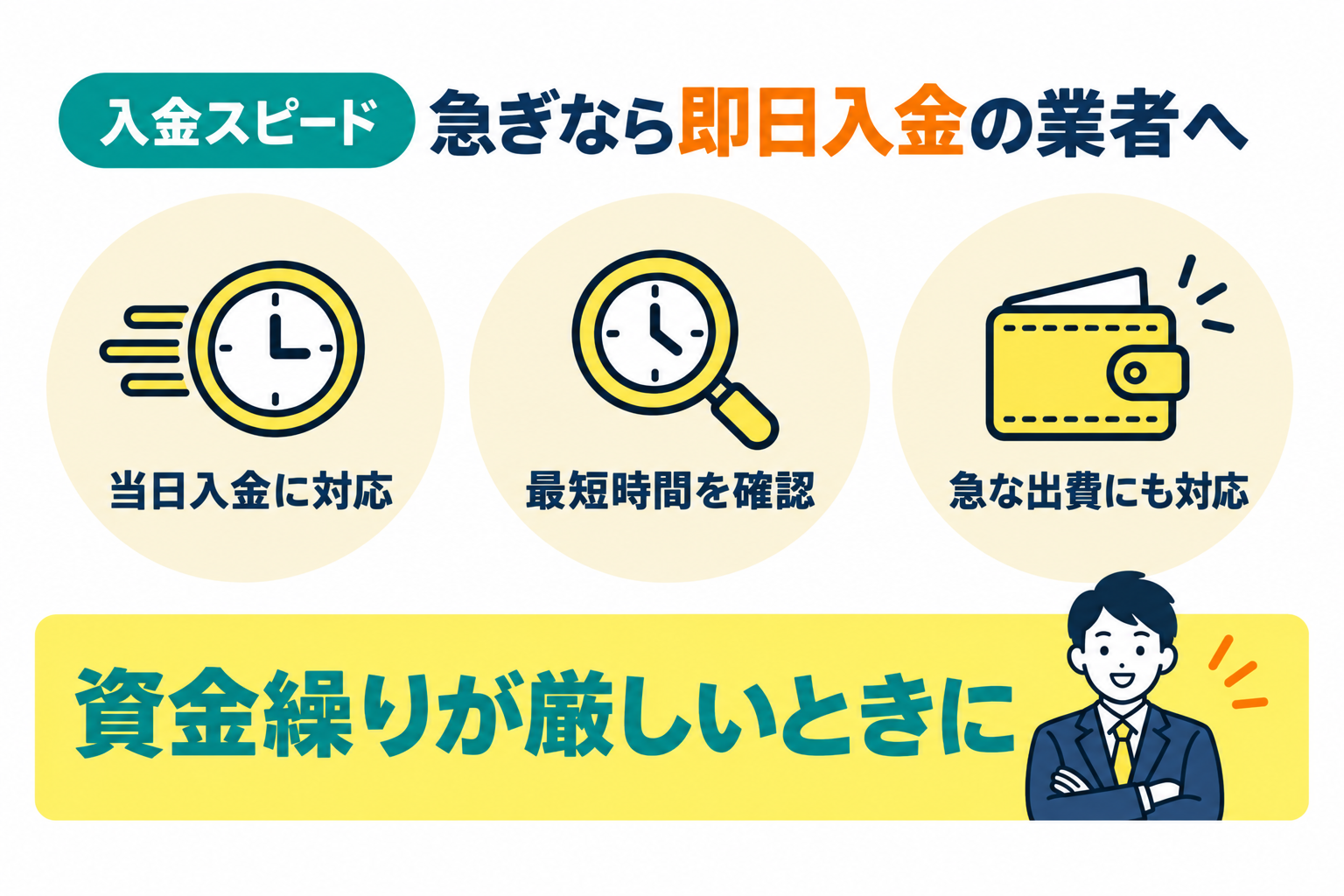 入金スピードを確認し急ぎなら即日入金対応業者を選ぶことを説明したイラスト