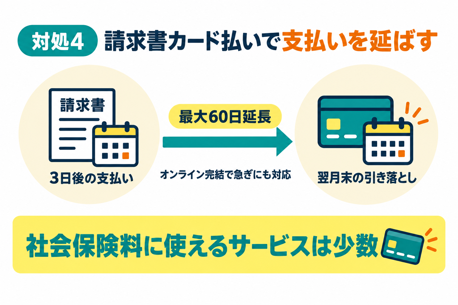 請求書カード払いサービスを利用して支払い期限を延ばすことを説明したイラスト