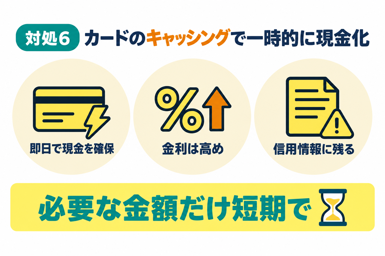 クレジットカードのキャッシング枠を一時的な資金源にすることを説明したイラスト