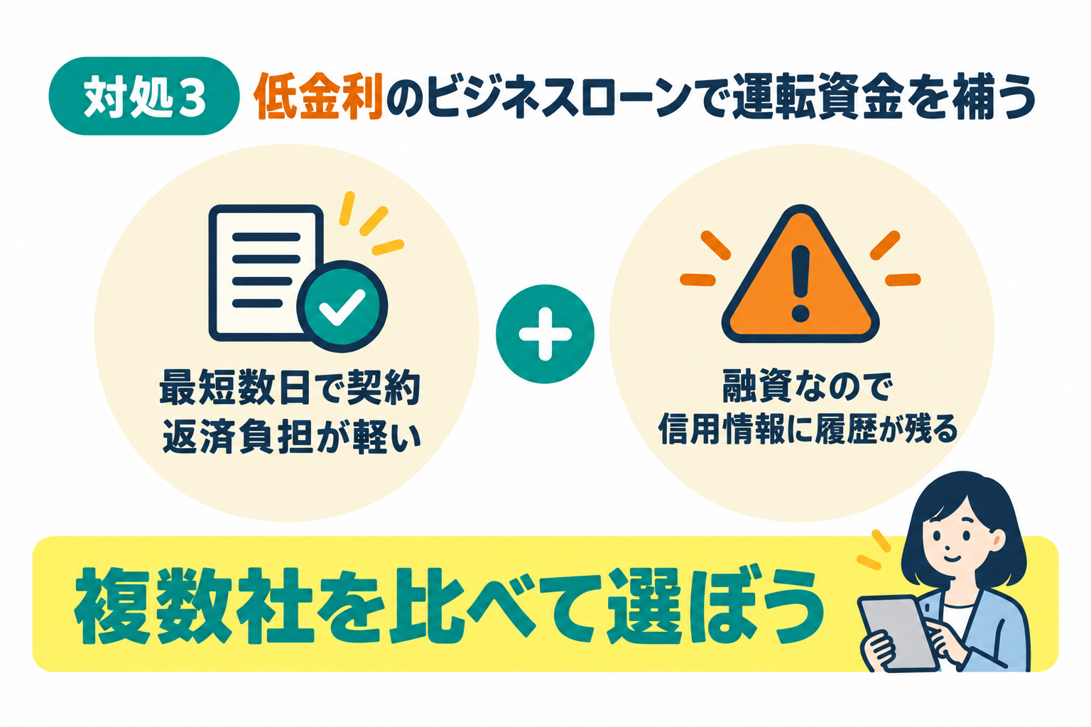 低金利のビジネスローンで短期的な運転資金を補うことを説明したイラスト