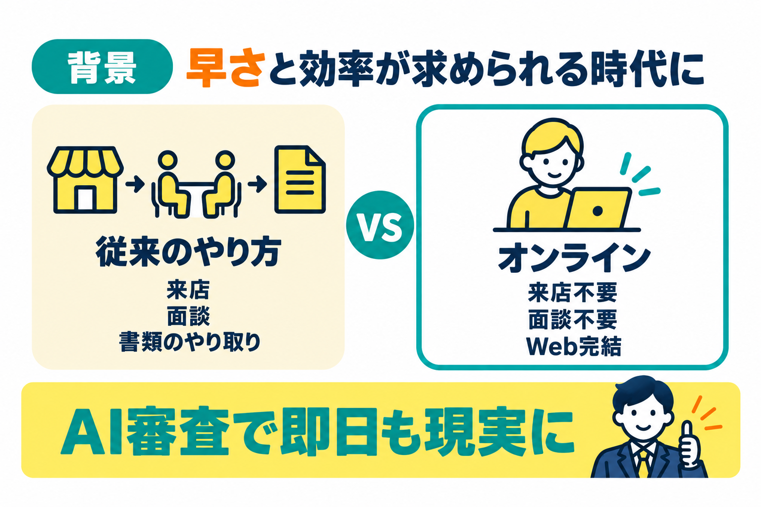 オンラインファクタリングが主流になった理由を説明したイラスト
