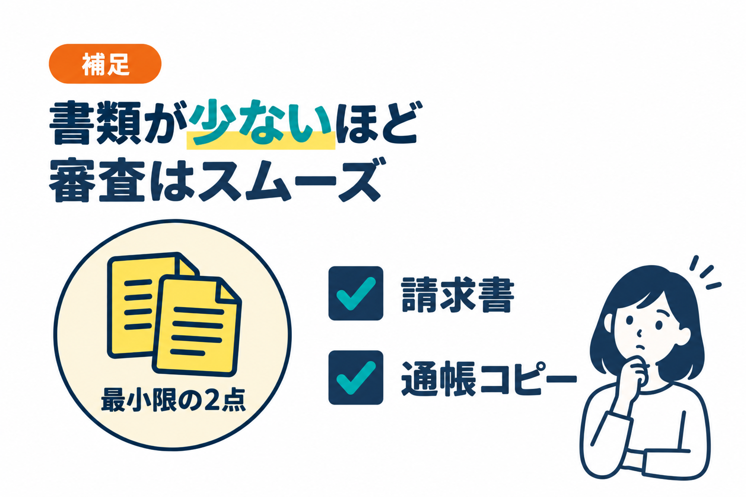 必要書類が少ない会社ほどオンライン審査がスムーズなことを説明したイラスト