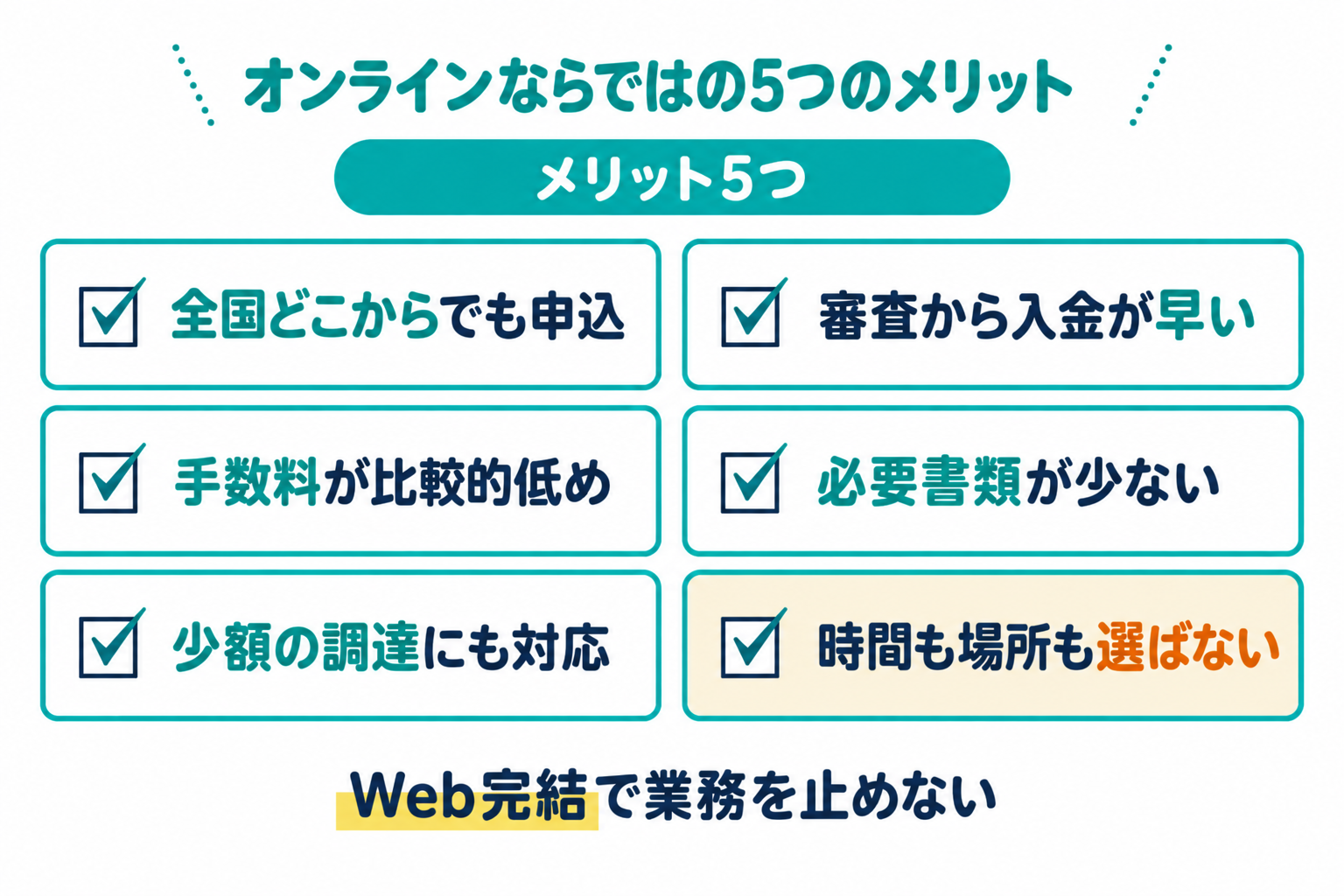 オンラインファクタリングを利用するメリットを説明したイラスト