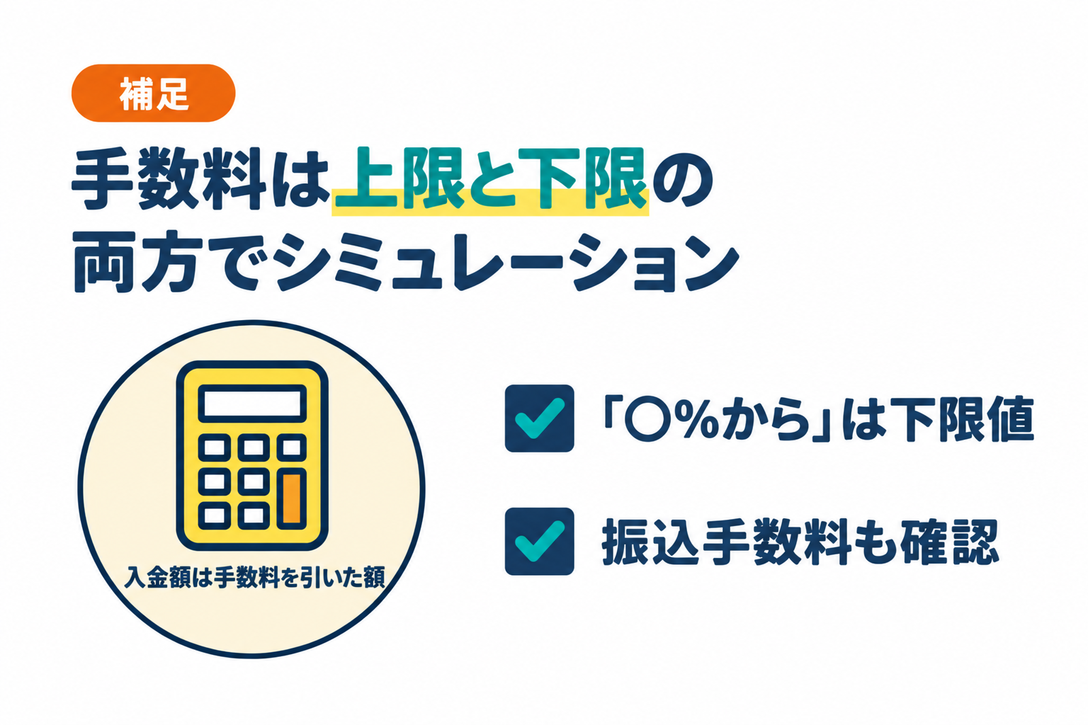 手数料は上限値・下限値の両方でシミュレーションすることを説明したイラスト