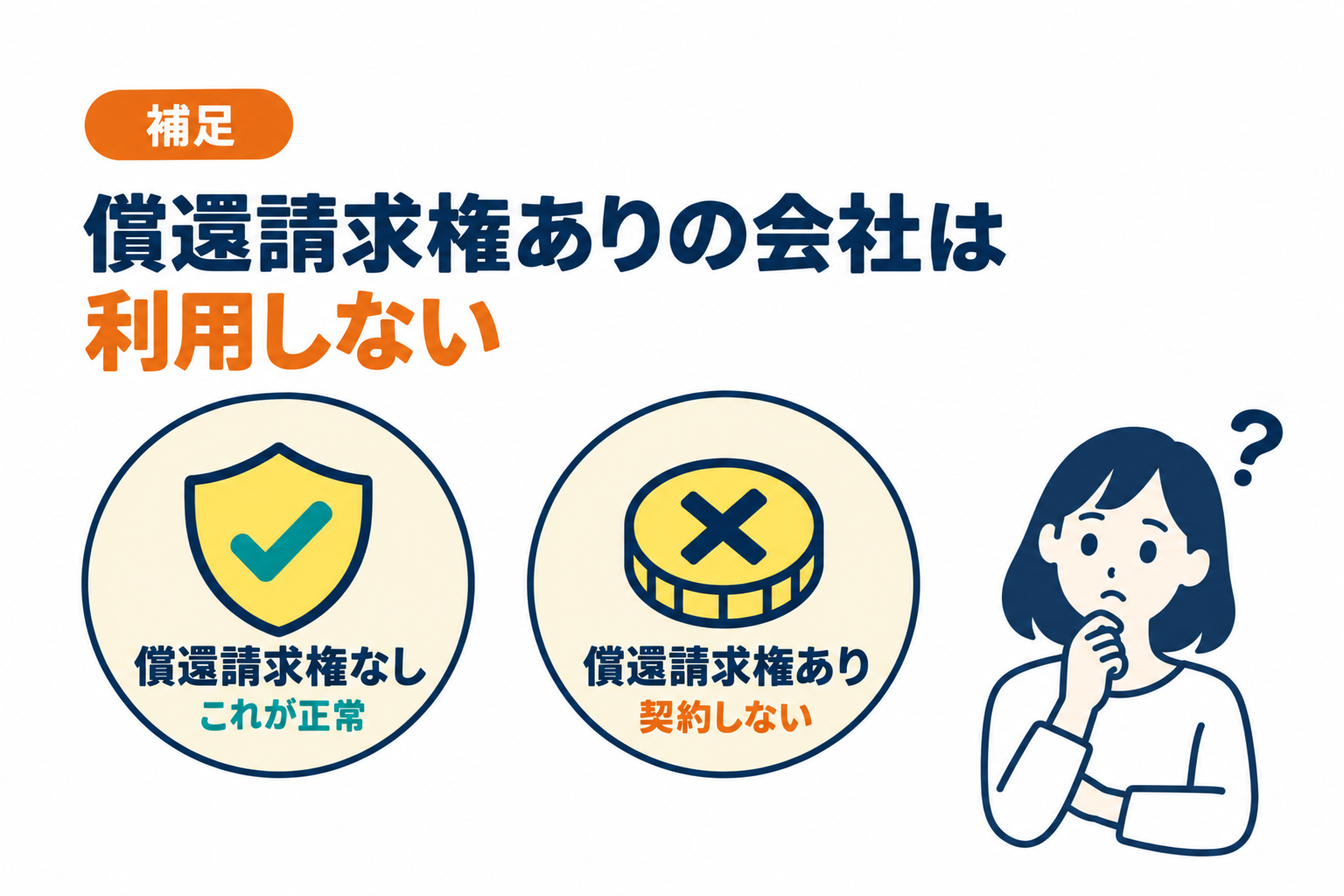 償還請求権ありのファクタリング会社は利用しないことを説明したイラスト