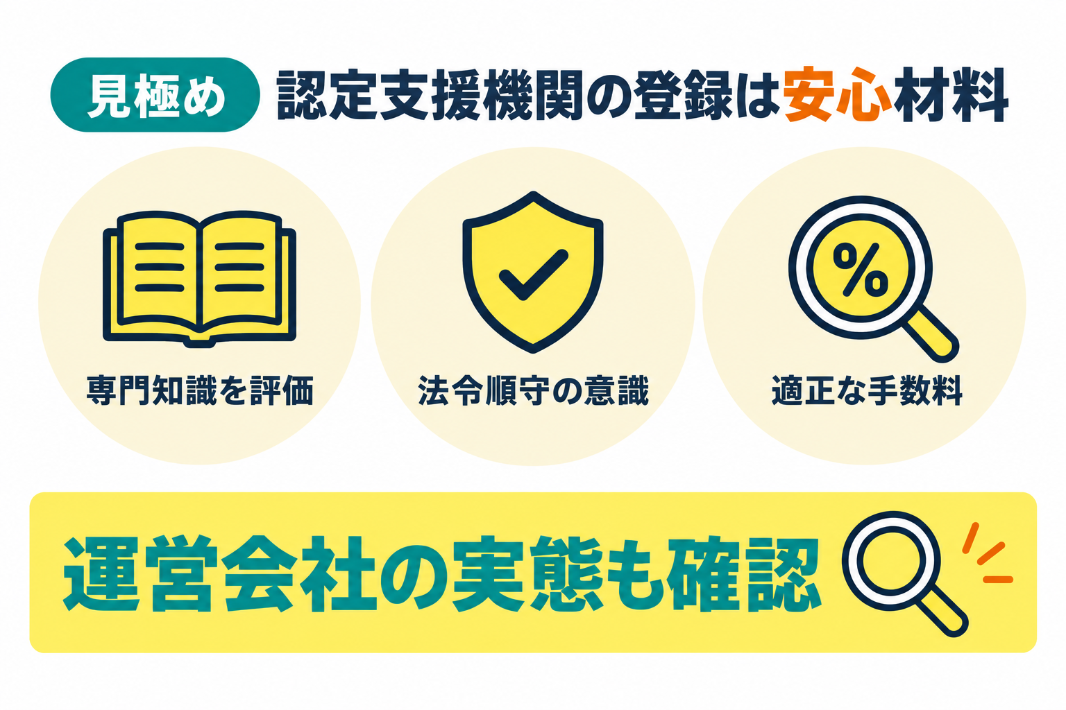 認定経営革新等支援機関に登録されたオンライン型は安心なことを説明したイラスト