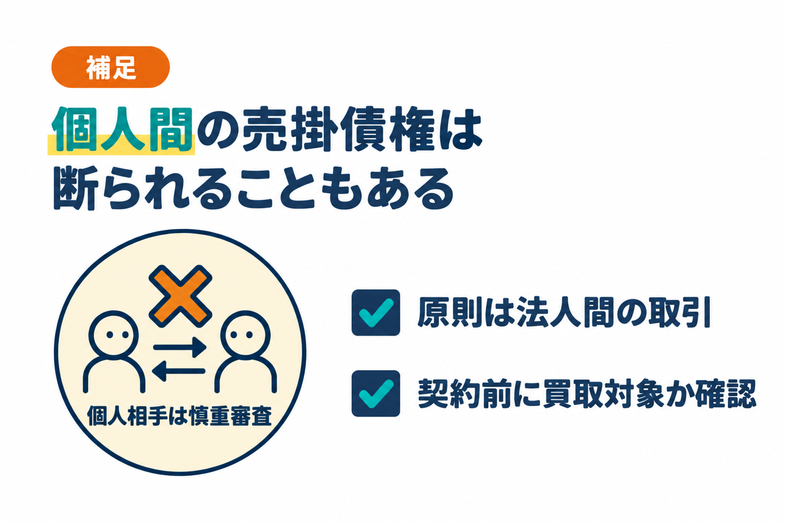 個人間の売掛債権は受け付けていない会社もあることを説明したイラスト