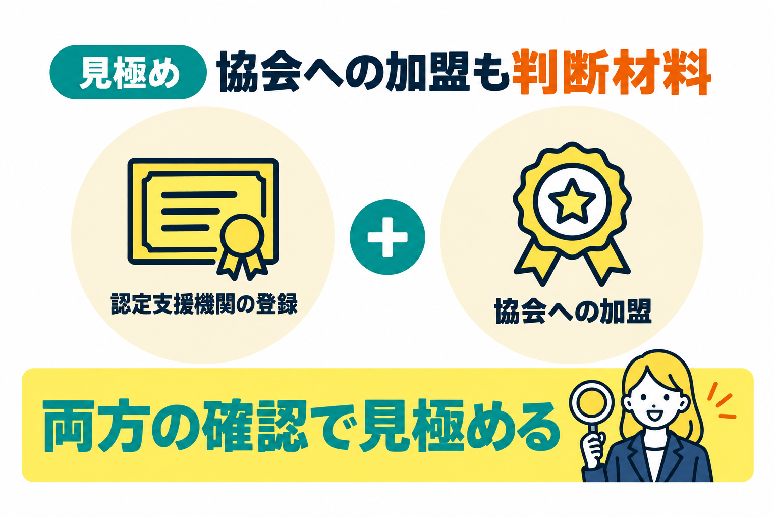 オンラインファクタリング協会加盟状況も判断材料になることを説明したイラスト