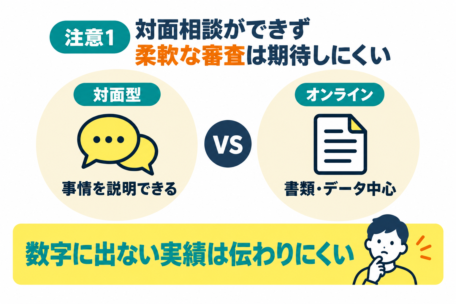 対面相談ができず柔軟な審査は期待しにくいことを説明したイラスト