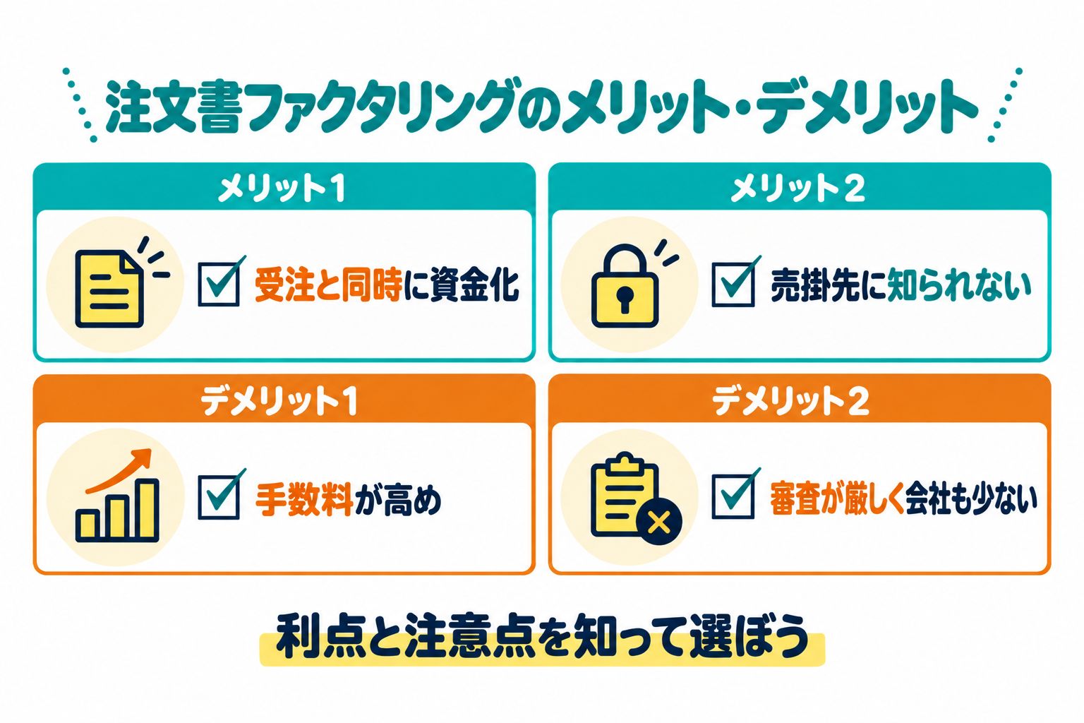注文書ファクタリングのメリットとデメリットを説明したイラスト
