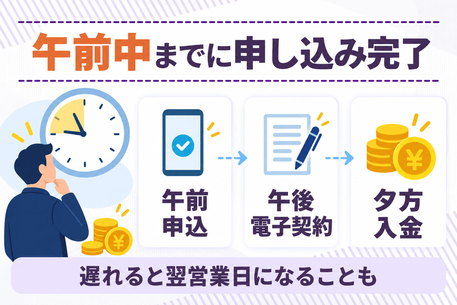 午前中までに申し込みを完了すると即日ファクタリングに期待できることを説明したイラスト