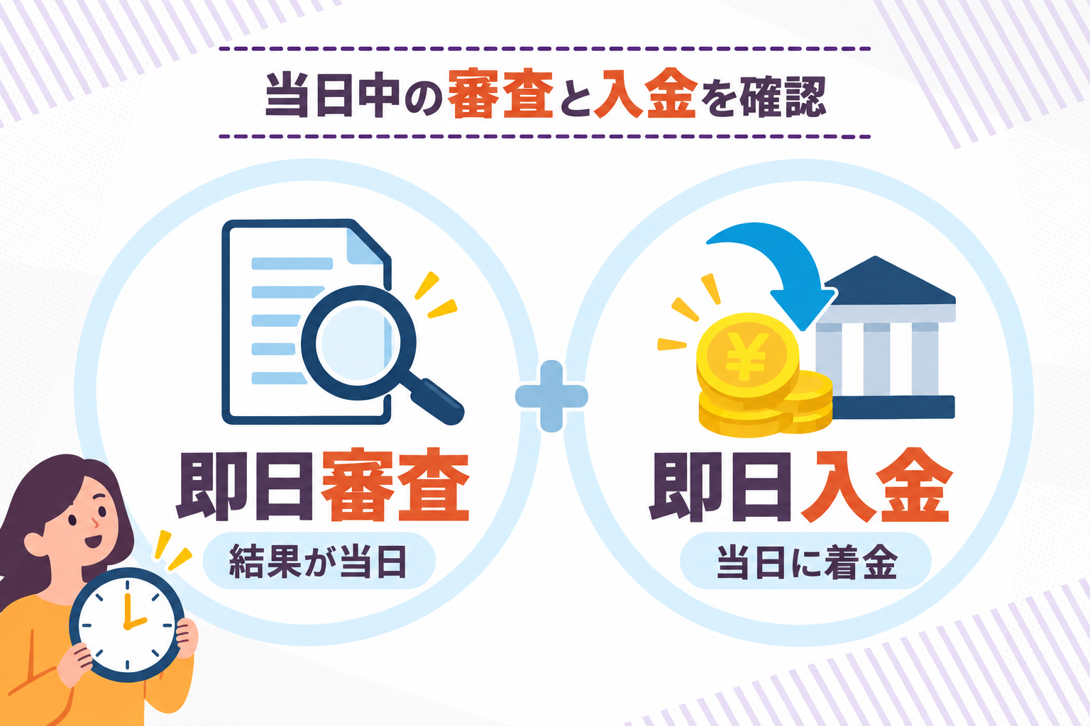 当日中に審査・入金に対応しているかを事前にチェックすることを説明したイラスト