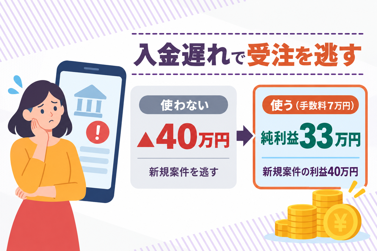 入金が遅くて次の案件を受注できなくて困っているケースを説明したイラスト