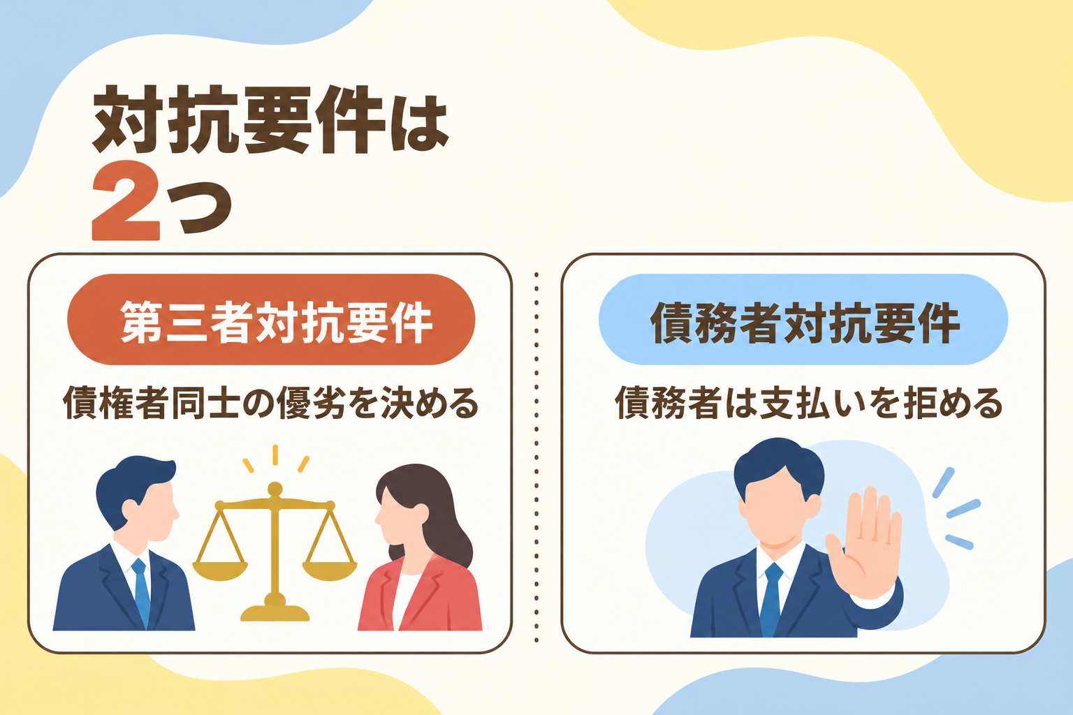 対抗要件は第三者対抗要件と債務者対抗要件の2つであることを説明したイラスト